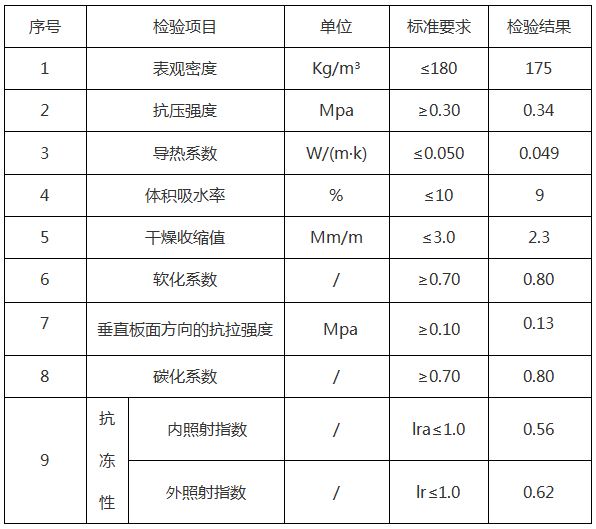 <a href='http://m.zzldqc.com/shimogaixingshuinibaowenban/'>石墨改性水泥基保溫板</a>參數(shù)-20230905031422